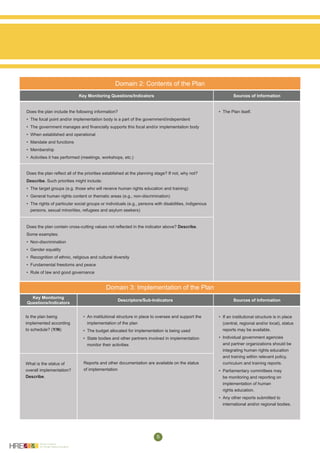 Human Rights Indicator Matrices Human Rights Education Indicator Framework_FINAL | PDF