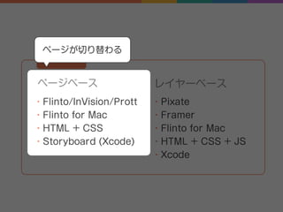 ・Pixate
・Framer
・Flinto for Mac
・HTML + CSS + JS
・Xcode
動作モック
レイヤーベース
・Flinto/InVision/Prott
・Flinto for Mac
・HTML + CSS
・...