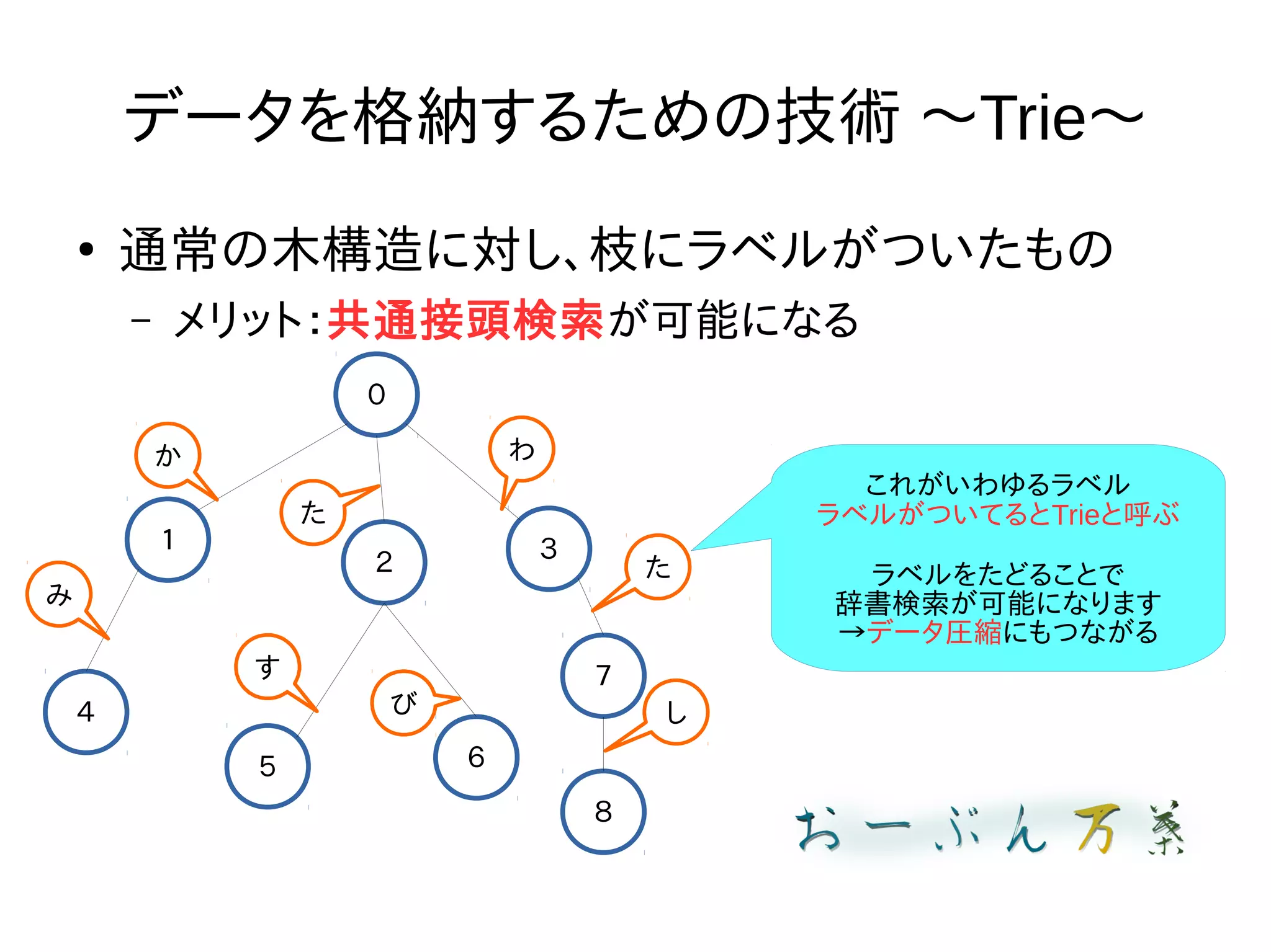 データを格納するための技術 〜Trie〜
●
通常の木構造に対し、枝にラベルがついたもの
– メリット：共通接頭検索が可能になる
０
１
２ ３
４
５ ６
７
８
か
み
た
す
び
わ
た
し
これがいわゆるラベル
ラベルがついてるとTrieと呼ぶ
ラベルをたどることで
辞書検索が可能になります
→データ圧縮にもつながる
 