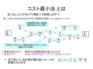 コスト最小法 とは
文
頭
私
の 名前
は
中野
注：ちょっと（かなり？）端折って説明します^^;
です
文
末ので す
中
綿 市 花 課
例： 「わたしのなまえはなかのです」を変換する場合 （コストの値はテキトーです^^;）
10
30 15
30 15
10
15 40
20
50
●
単語生起コスト： 単語の出現優先度を表したコスト
●
連接コスト： 単語と単語の結びつきやすさを表したコスト
→ 全て足して、合計値が最も低いルートが
候補になります
15
30 40
45
20
20
20
20
50
20
25
30
40
45
20
20
出現頻度の高い単語は
単語生起コストが低い
「名前」と「花」という単語は結びつきにくいので
連接コストは高い
 