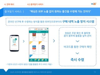 점원은 주문 확인 후 불투명
종이 봉투에 물품을 넣어 준비
바코드를 통한 구매자 확인
GS25 오프라인 플랫폼을 활용한 비즈니스 아이디어 공모전 12
“핵심은 외부 노출 없이 원하는 물건을 수령해 가는 것이다”
4. 전략 제시 4.2 즐겨찾기 서비스
즐겨찾기 서비스 |
온라인 선구매 후 수령하는 방식을 통한 외부인으로부터의 구매 내역 노출 방지 시스템
즉시 수령
- 기존의 GS25 나만의 냉장고 앱을 활용한 추가 서비스 제공 -
 
