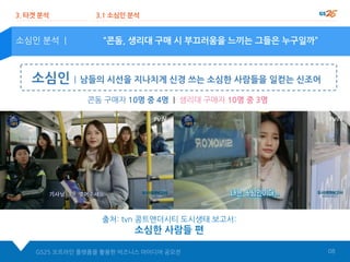 소심인 | 남들의 시선을 지나치게 신경 쓰는 소심한 사람들을 일컫는 신조어
콘돔 구매자 10명 중 4명 | 생리대 구매자 10명 중 3명
“콘돔, 생리대 구매 시 부끄러움을 느끼는 그들은 누구일까”
3. 타겟 분석 3.1 소심인 분석
소심인 분석 |
출처: tvn 콩트앤더시티 도시생태 보고서:
소심한 사람들 편
GS25 오프라인 플랫폼을 활용한 비즈니스 아이디어 공모전 08
 