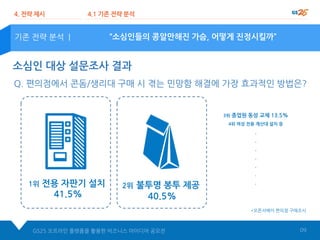 “소심인들의 콩알만해진 가슴, 어떻게 진정시킬까”
4. 전략 제시 4.1 기존 전략 분석
기존 전략 분석 |
Q. 편의점에서 콘돔/생리대 구매 시 겪는 민망함 해결에 가장 효과적인 방법은?
3위 종업원 동성 교체 13.5%
4위 여성 전용 계산대 설치 등
.
.
.
.
.
.
.
*오픈서베이 편의점 구매조사
GS25 오프라인 플랫폼을 활용한 비즈니스 아이디어 공모전 09
1위 전용 자판기 설치
41.5%
2위 불투명 봉투 제공
40.5%
소심인 대상 설문조사 결과
 