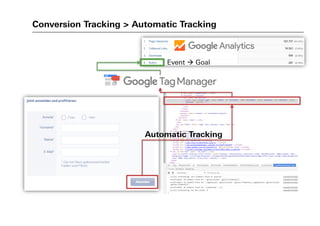 Conversion Tracking > Automatic Tracking
Automatic Tracking
Event Goal
 