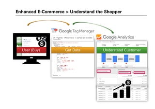 Enhanced E-Commerce > Understand the Shopper
User (Buy) Get Data Understand Customer
 