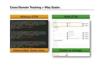 Cross-Domain Tracking > Way Easier.
With GTMWithout GTM
Hard-coded. Every time. Easier to change.
 