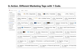 In Action. Different Marketing Tags with 1 Code.
 
