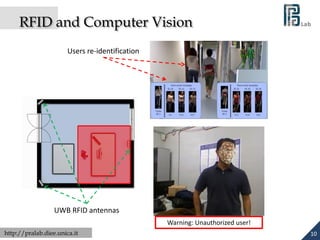 The Biometric Unit of PRA Lab @ University of Cagliari | PDF