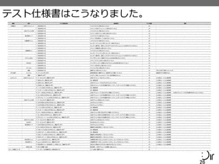 テスト仕様書はこうなりました。
26	
  
 