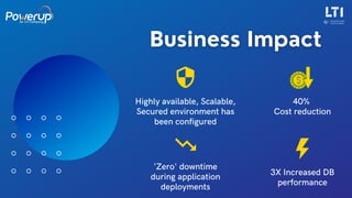Highly available, Scalable,
Secured environment has
been configured
40%
Cost reduction
3X Increased DB
performance
'Zero' downtime
during application
deployments
 