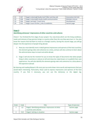 Raquel Poll
21 
22 
23 
24 
 
 
Stage 2:  
Identifyin
Cheers!  Y
needs and
know the 
deeper int
1. No
th
th
 
2. St
liv
ex
lif
By listenin
would  de
country. 
 
Order 
1 
2 
o Gonzalez an
C67  Stag
C68  Stag
C66  Stag
C61  Stag
ng witnesse
You finished 
d interests of
reasons tha
to the exper
ow you mus
he elements 
he administra
tage 2 will a
ving in other
xperiences. Y
fe experience
ng and readin
em  interesti
If  you  fi
Code 
C3  Sta
cou
C19  Sta
"
nd Talia Rodri
ge1‐Listening
ge1‐Listening
ge1‐writing1
ge1‐Learn‐fu
es' impressi
the first sta
f two person
at led them t
ience of peo
t identify mo
giving order
ative steps to
lso be the m
r countries o
You will also 
e abroad.   
ng Maiyen's 
ing.  Particul
nd  it  nec
age2: Identify
untries and c
age2: Setting
"Living abroad
guez Sanchez
g9‐Audio‐tex
g10‐Audio‐te
: Travel story
rther_Links‐
ions of othe
age of your p
ns living in a 
to move to a
ople living ab
ore in detail
 and cohere
o travel and 
moment for y
r cultures to
identify the 
life story yo
arly,  those  u
cessary,  yo
T
ying witness
cultures 
g‐in‐situation
Allian
d: share the ex
z
xt7‐Mari‐and
ext8‐commu
y
‐to‐websites
er countries
project. You 
country oth
a foreign cou
broad.   
general imp
nce to a stor
settle abroa
you to know
o tell and sha
elements gi
ou can write 
used  to  exp
u  can  use
Title
es' impressio
n
nce Française
xperience!" M
d‐Xav‐job
nication
s and cultu
now know 
er than the o
untry. Durin
pressions and
ry, and you w
d.  
w the types o
are (to make
ving order a
down more
press  impres
e  the  dic
ons of other 
of Havana-Pr
Creating a
Multi-media so
Ass
Mu
Dev
Sec
res  
which are th
one they we
g this secon
d opinions of
will also cont
of document
 known or to
nd coherenc
words and e
sions  and  o
tionary  or 
T
roject ICTE 20
a multi-media
ftware/ Teach
sociation (txt
ultiple choice
velopment  
ction page  
he living con
ere born in. Y
d stage, you
f the host co
tinue to lear
ts that allow
o publish) th
ce to a story 
expressions t
pinions  of  t
the  digit
Type of exer
Section pa
Section pa
013 - 2014
data base
her's Guide
11
t‐txt)
es  
nditions, 
You also 
u will go 
ountries, 
rn about 
w people 
heir own 
about a 
that you 
he  host 
tal  log. 
cises
ge
ge
 