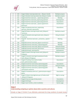 Raquel Poll
3 
4 
5 
6 
7 
8 
9 
10 
11 
12 
13 
14 
15 
16 
17 
18 
19 
20 
21 
22 
23 
24 
25 
26 
27 
28 
 
Stage 3:  
Understa
Already  o
o Gonzalez an
C20  Sta
C22  Sta
C21  Sta
C23  Sta
C24  Sta
C25  Sta
dis
C26  Sta
op
C27  Sta
Tou
C28  Sta
Tou
C29  Sta
ord
C30  Sta
C31  Sta
C32  Sta
C33  Sta
C70  Sta
C34  Sta
Per
C35  Sta
tex
C36  Sta
tex
C37  Sta
C38  Sta
C39  Sta
sub
C53  Sta
pla
C40  Sta
_M
C41  Sta
C71  Sta
C62  Sta
 
anding and 
on  Stage  3? 
"
nd Talia Rodri
age2‐Global‐
age2‐Detailed
age2‐Gramm
age2‐Gramm
age2‐Gramm
age2‐Gramm
sension 
age2‐Vocabu
inion4_Idiom
age2B‐Globa
urtoirac 
age2B‐Detail
urtoirac 
age2B ‐ Gram
der 
age2B‐Gramm
age2B‐Gramm
age2B‐Gramm
age2B‐Gramm
age2B‐Writin
age2C‐Globa
rigueux 
age2C‐Detail
xt3_Maiyen3
age2C‐Readin
xt3_administ
age2C‐Gramm
age2C‐Gramm
age2C‐Gramm
bordinate‐se
age2C‐Vocab
aces 
age2C‐Globa
Maiyen3‐Périg
age2C‐Exerci
age2C‐Writin
age2‐Learn‐f
giving an o
Perfect!  If  y
"Living abroad
guez Sanchez
Listening‐Au
d‐Listening‐A
mar‐exercise1
mar‐exercise2
mar‐exercise3
mar‐exercise4
ulary‐exercise
matic‐expres
l‐Listening3‐
ed‐Listening
mmar‐exercis
mar‐exercise
mar‐exercise
mar‐exercise
mar‐exercise
ng2_story/op
l‐Listening5‐
ed‐Listening
3‐Perigueux
ng‐transcript
trative‐steps
mar‐exercise
mar‐exercise
mar‐exercise
entences 
bulary‐exerci
l‐Listening6‐
gueux 
se‐type‐of‐d
ng3 
urther_Links
opinion abo
you  effective
Allian
d: share the ex
z
udio‐text _ M
Audio‐text_M
1 _ expressin
2_expressing
3_expressing
4 _ express‐a
e1_expressin
sions 
‐Audio‐text2_
g4‐Audio‐text
se5 _connect
e6_logical‐co
es7_expressi
e8_logical‐co
e9_past‐tens
pinion
‐Audio‐text3_
g6‐Vocabular
tion‐Audio‐
1 
e10_expressi
e11_expressi
e12_expressi
se 3_admini
‐last‐part‐of‐
documents
s‐to‐websites
ut other co
ely  understo
nce Française
xperience!" M
Maiyen1‐Sevi
Maiyen1‐Sev
ng‐opinion1
g‐opinion2
g‐opinion3
agreement‐
ng‐
_Maiyen2‐
t2_Maiyen2‐
tors_ speech
onnectors2
ng‐goal1
onnectors4
ses
_Maiyen3‐
ry2‐Audio‐
ing‐goal2
ing‐goal3
ing‐goal4 ‐ 
strative‐step
‐Audio‐text3 
s
ountries and
ood  the  livin
of Havana-Pr
Creating a
Multi-media so
lle M
ville M
M
‐
h‐
M
M
ps2 – 
d cultures 
ng  condition
roject ICTE 20
a multi-media
ftware/ Teach
Multiple ans
Multiple ans
Marking
Developme
Associatio
Classificati
Associatio
Multiple ans
Filling the bl
Marking
Marking
Marking
Filling the bl
Filling the bl
Developme
Multiple ans
Multiple ans
Associatio
Associatio
Filling the bl
Marking
Associatio
Right or wro
Associatio
Developme
Section pa
ns  of  people
013 - 2014
data base
her's Guide
12
wers
wers
g 
ent
ns 
on
ns 
wers
anks
g 
g 
g 
anks
anks
ent
wers
wers
ns 
ns 
anks
g 
ns 
ong
ns 
ent
ge
e  having 
 