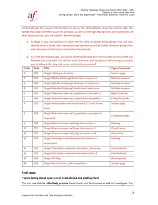 Raquel Poll
settled ab
bonds the
their host 
1. In
id
an
   
2. As
fo
yo
Order  
1 
2 
3 
4 
5 
6 
7 
8 
9 
10 
11 
12 
13 
14 
15 
16 
 
Final stag
Teams te
You are n
o Gonzalez an
broad, the re
ey keep with
countries, y
n  Stage  3,  yo
entify more 
nd coherence
s in the prec
ollowed the 
ou to follow 
Code  Ti
C42  St
C43  St
C44  St
C45  St
C47  St
C46  St
C52  St
Lo
C48  St
su
C49  St
C51  St
C50  St
C54  St
ex
C55  St
C59  St
C69  St
C63  St
ge:  
elling about
ow able to 
"
nd Talia Rodri
easons that 
h their count
you are ready
ou  will  conti
in detail the
e to their sto
eding stages
story well. Y
a life story to
itle 
tage3: Settin
tage3‐Global
tage3‐Detaile
tage3‐Detaile
tage3‐Gramm
tage3‐Gramm
tage3‐transc
ouis  
tage3‐Gramm
ubjonctif  
tage3‐Gramm
tage3‐Gramm
tage3‐Gramm
tage3‐Readin
xpressions  
tage3‐Vocab
tage3‐Vocab
tage3‐Writin
tage3‐learn‐f
t experience
collectively 
"Living abroad
guez Sanchez
led them to
tries of origi
y for the thir
inue  to  shar
eir impressio
ories about t
s, you will do
You will do s
old to you, a
ng‐in‐situatio
l‐Listening1‐
ed‐Listening
ed‐Listening
mar‐exercise
mar‐exercise
ription‐and‐
mar‐exercise
mar‐exercise
mar‐exercise
mar‐exercise
ng‐Vocabula
ulary‐exercis
ulary‐exercis
ng 
further_Link
es lived abr
produce tra
Allian
d: share the ex
z
o do so, the 
n, as well as
rd stage!  
re  the  life  st
ns and opini
heir lives ab
o Listening/R
some Gramm
nd to tell on
on  
Audio‐text1‐
2‐Audio‐text
3‐Audio‐text
e1_oppositio
e2_oppositio
Audio‐text4_
e3_oppositio
e4‐logical‐con
e5‐logical‐con
e6_logical‐co
ry‐exercise1
se2‐docume
se3‐docume
ks‐to‐website
road and po
vel stories a
nce Française
xperience!" M
administrat
s their gene
tory  of  peop
ions as well a
road. 
eading exerc
mar and Voc
ne yourself. 
‐Jean‐Louis
t2‐Jean‐Louis
t3‐Jean‐Louis
on‐concessio
on‐concessio
_1‐2‐and‐3‐J
on‐concessio
nnectors1  
nnectors2  
onnectors3
‐Idiomatic‐
nts_discove
nts2‐docs2
es  
osting them
and testimon
of Havana-Pr
Creating a
Multi-media so
ive steps th
ral opinions 
ple  living  ab
as further ele
cises in orde
cabulary self
s  
s  
n1
n2  
Jean‐
n3‐
ry  
m   
nies as well 
roject ICTE 20
a multi-media
ftware/ Teach
ey had to ta
and impres
broad.  You  w
ements givin
r to ensure t
f‐training, to
Type of exe
Section page
Multiple ans
Multiple ans
Multiple ans
Right or wro
Filling the bl
Section page
Filling the bl
Marking  
Classificatio
Association 
Marking  
Checkerboa
Checkerboa
Developmen
Section page
as travelogu
013 - 2014
data base
her's Guide
13
ake, the 
sions of 
will  now 
ng order 
that you 
o enable 
rcises  
e 
swers
swers  
swers 
ong
lanks  
e  
lanks  
n  
rd  
rd
nt  
e  
ues. You 
 
