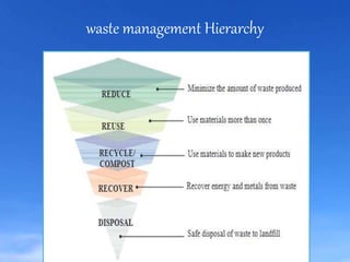 Environmental Pollution