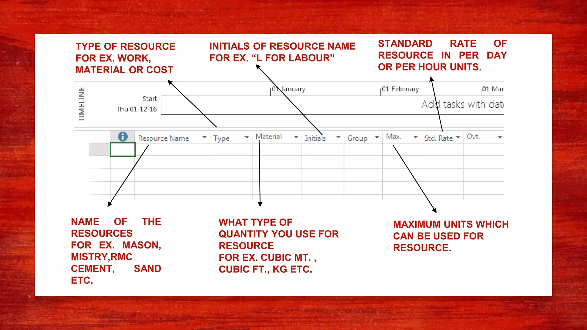 NAME OF THE
RESOURCES
FOR EX. MASON,
MISTRY,RMC
CEMENT, SAND
ETC.
TYPE OF RESOURCE
FOR EX. WORK,
MATERIAL OR COST
WHAT TYPE OF
QUANTITY YOU USE FOR
RESOURCE
FOR EX. CUBIC MT. ,
CUBIC FT., KG ETC.
INITIALS OF RESOURCE NAME
FOR EX. “L FOR LABOUR”
MAXIMUM UNITS WHICH
CAN BE USED FOR
RESOURCE.
STANDARD RATE OF
RESOURCE IN PER DAY
OR PER HOUR UNITS.
 