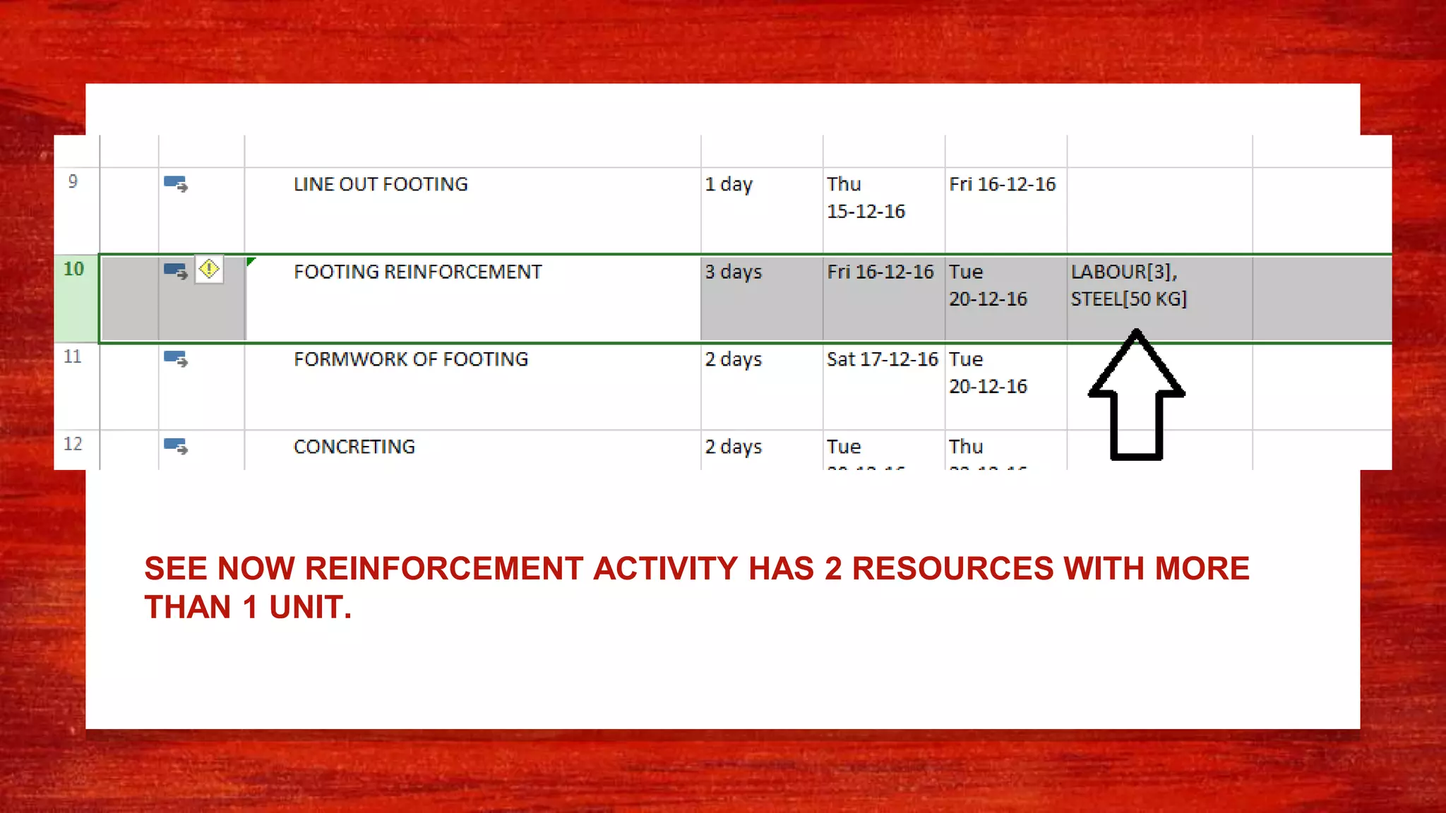 SEE NOW REINFORCEMENT ACTIVITY HAS 2 RESOURCES WITH MORE
THAN 1 UNIT.
 
