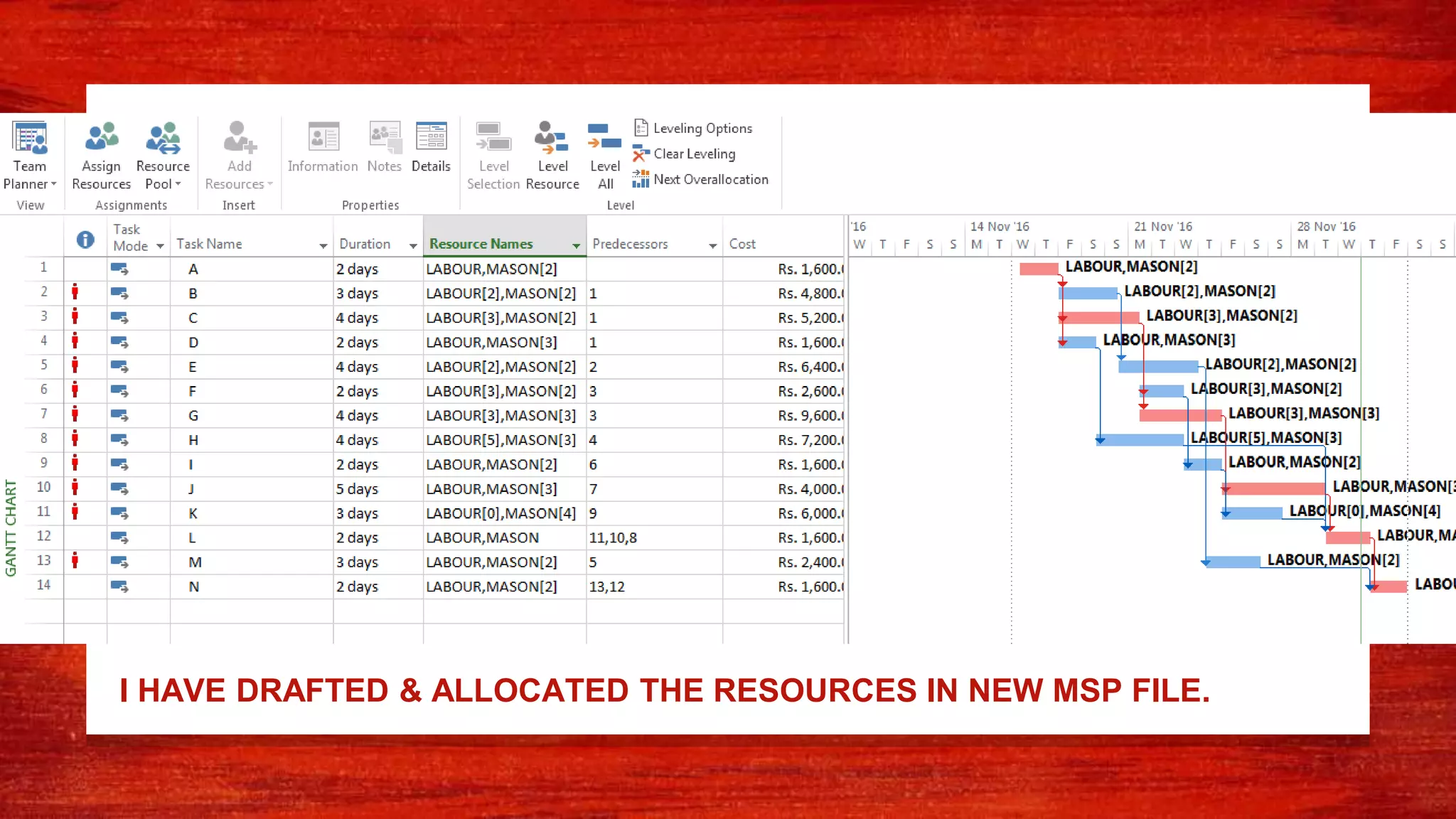 I HAVE DRAFTED & ALLOCATED THE RESOURCES IN NEW MSP FILE.
 