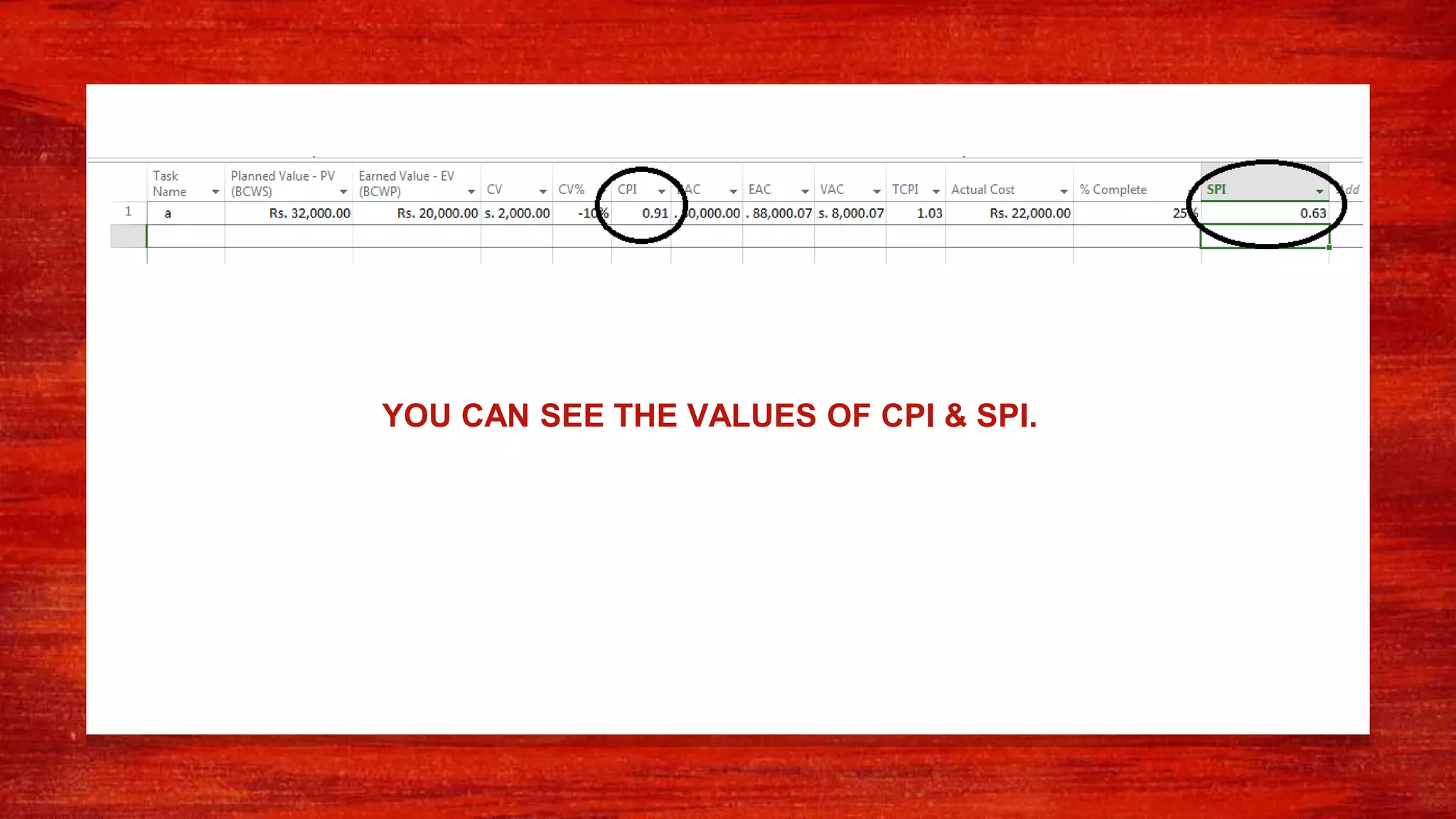 YOU CAN SEE THE VALUES OF CPI & SPI.
 