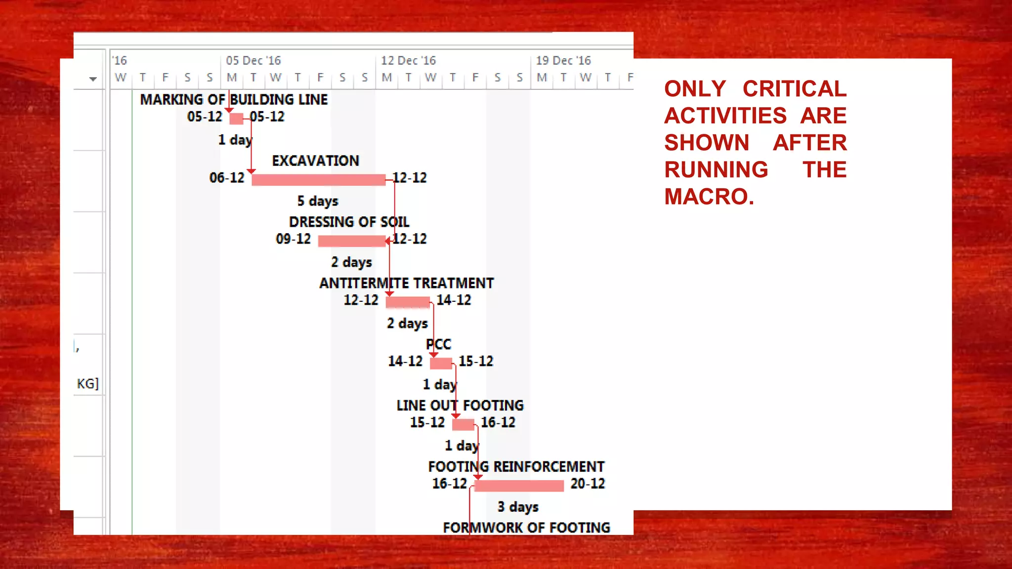 ONLY CRITICAL
ACTIVITIES ARE
SHOWN AFTER
RUNNING THE
MACRO.
 