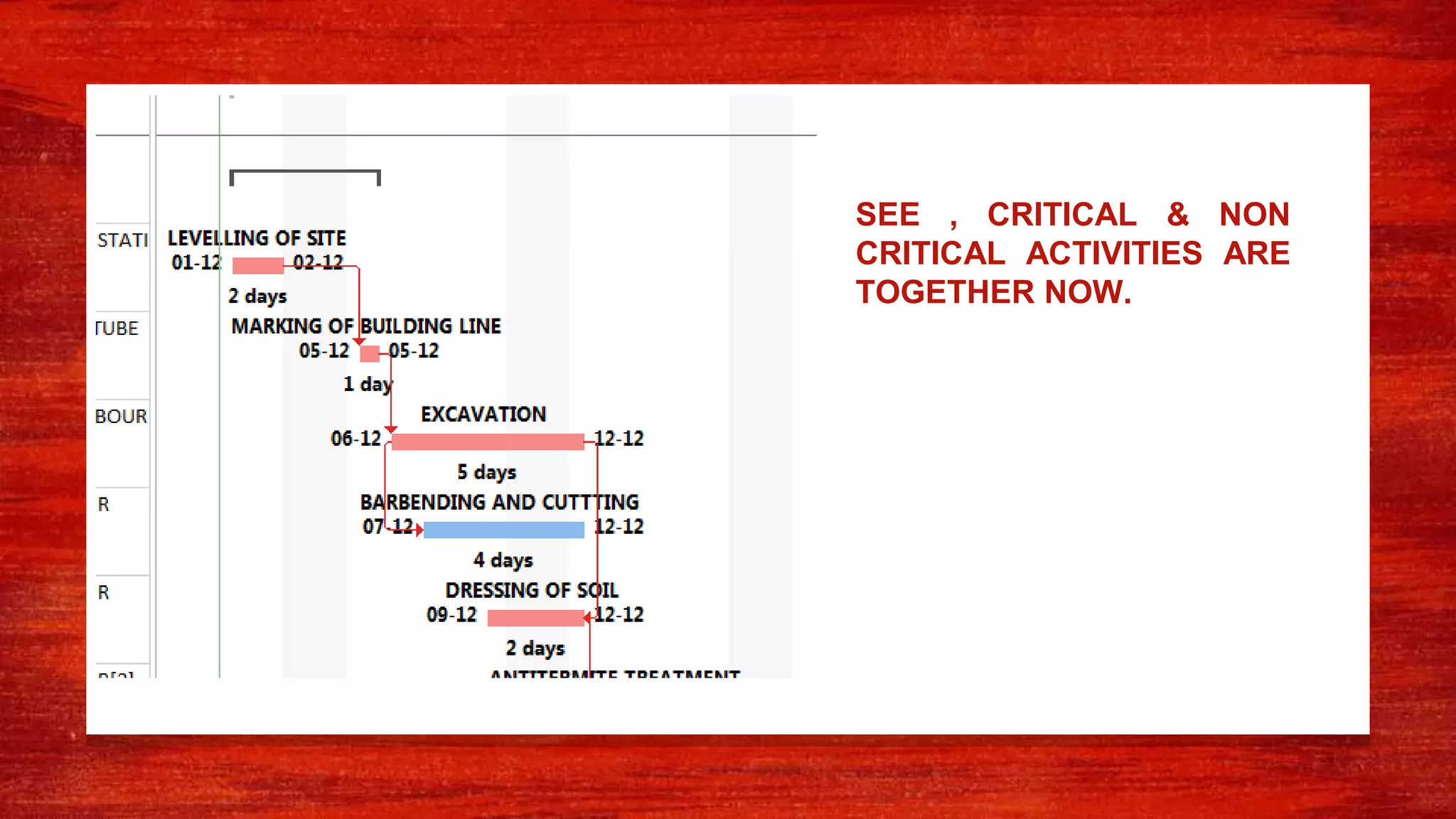 SEE , CRITICAL & NON
CRITICAL ACTIVITIES ARE
TOGETHER NOW.
 