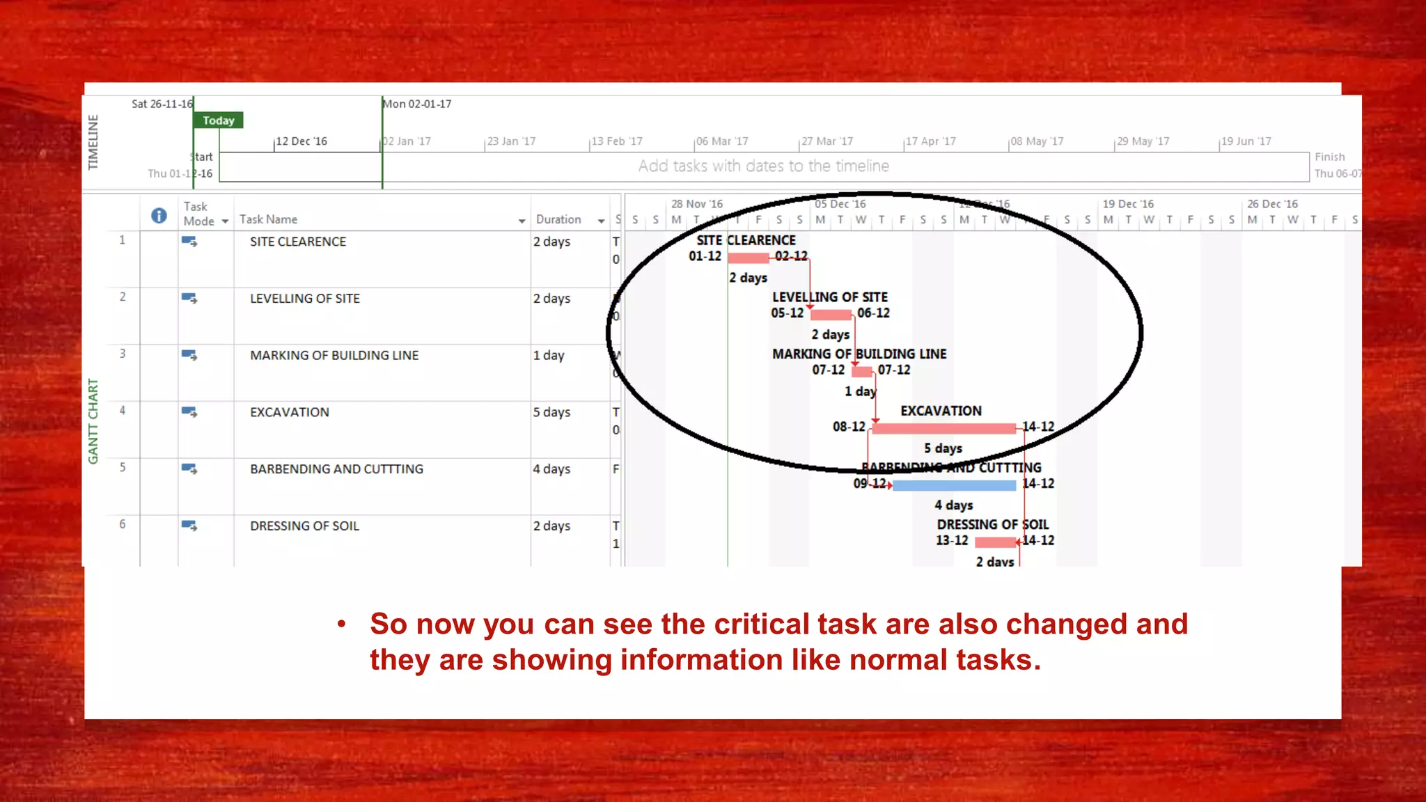 • So now you can see the critical task are also changed and
they are showing information like normal tasks.
 