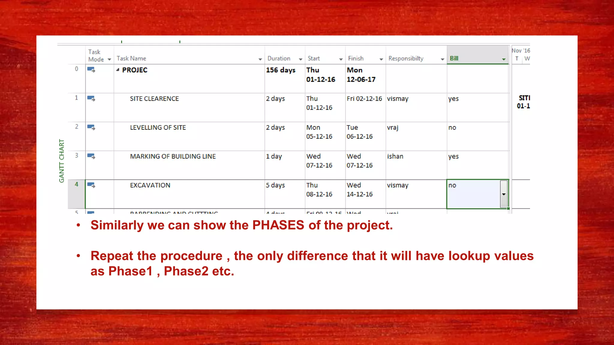• Similarly we can show the PHASES of the project.
• Repeat the procedure , the only difference that it will have lookup values
as Phase1 , Phase2 etc.
 