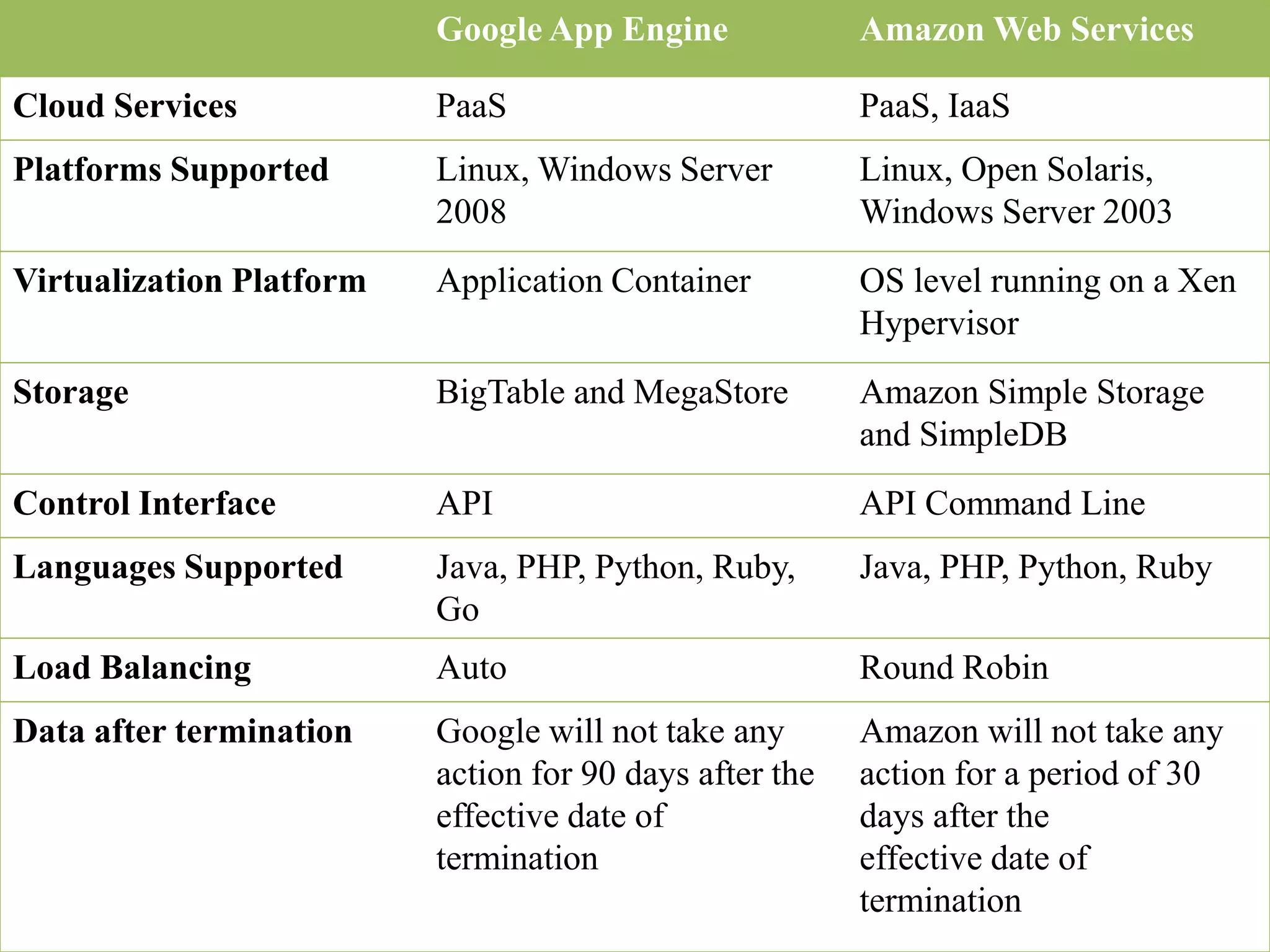 Google App Engine | PPTX