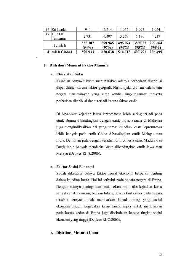 Penyakit Kusta Di Malaysia