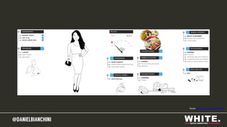 @DANIELBIANCHINI@DANIELBIANCHINI
Source: https://yougov.co.uk/profileslite
 