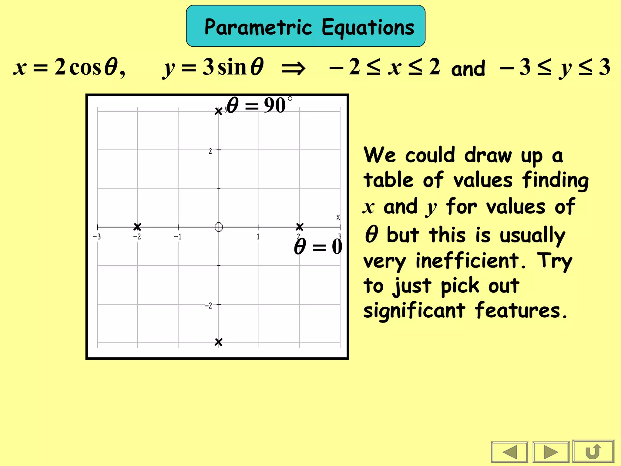 Parametric Equations
⇒== θθ sin3,cos2 yx 22 ≤≤− x and 33 ≤≤− y
We could draw up a
table of values finding
x and y for values of
θ but this is usually
very inefficient. Try
to just pick out
significant features.
x
x
x

90=θ
x
0=θ
 