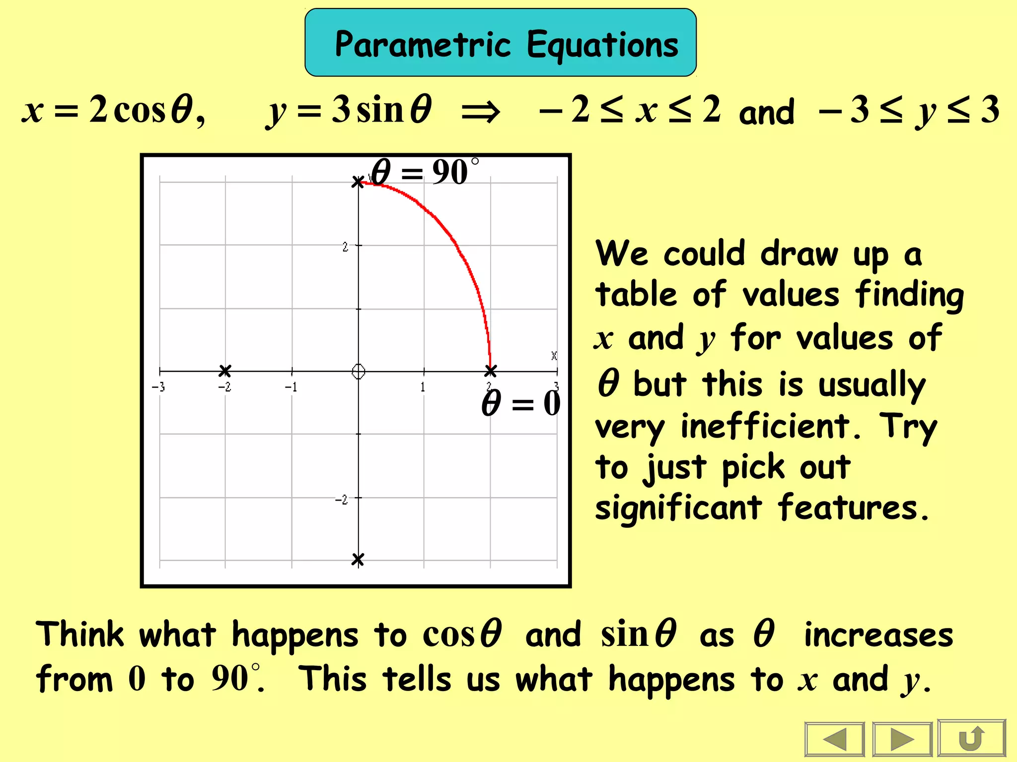 Parametric Equations
⇒== θθ sin3,cos2 yx 22 ≤≤− x and
x
33 ≤≤− y
This tells us what happens to x and y.

90
Think what happens to and as θ increases
from 0 to .
θcos θsin
We could draw up a
table of values finding
x and y for values of
θ but this is usually
very inefficient. Try
to just pick out
significant features.
x
x
x

90=θ
x
0=θ
 