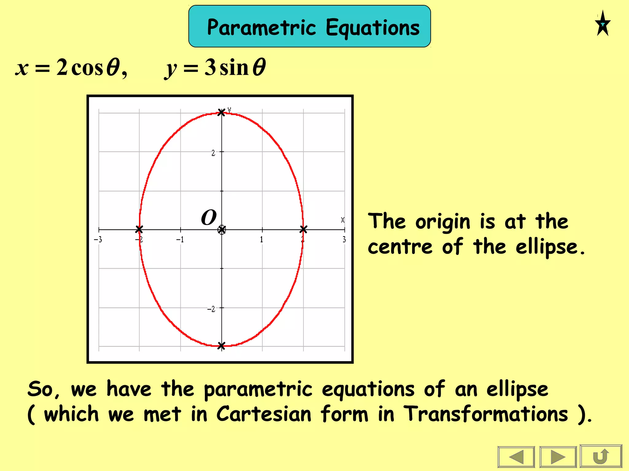 Parametric Equations
θθ sin3,cos2 == yx
So, we have the parametric equations of an ellipse
( which we met in Cartesian form in Transformations ).
The origin is at the
centre of the ellipse.
x
x
x
x
Ox
 