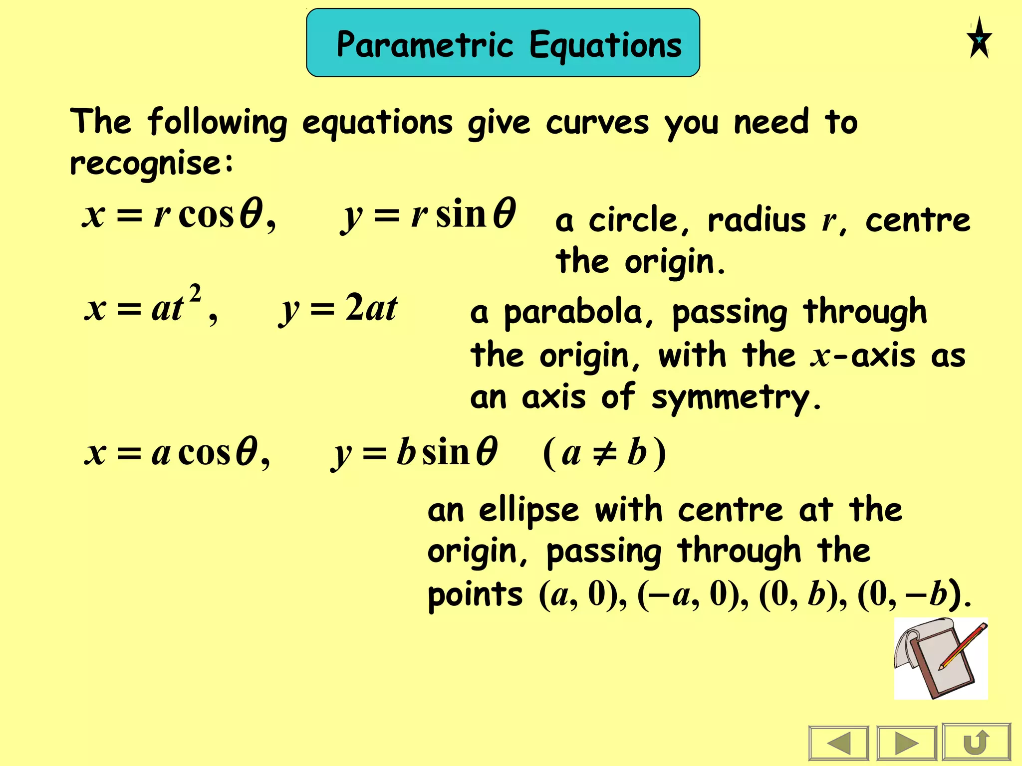 Parametric Equations
The following equations give curves you need to
recognise:
θθ sin,cos ryrx ==
atyatx 2,2
==
)(sin,cos babyax ≠== θθ
a circle, radius r, centre
the origin.
a parabola, passing through
the origin, with the x-axis as
an axis of symmetry.
an ellipse with centre at the
origin, passing through the
points (a, 0), (−a, 0), (0, b), (0, −b).
 