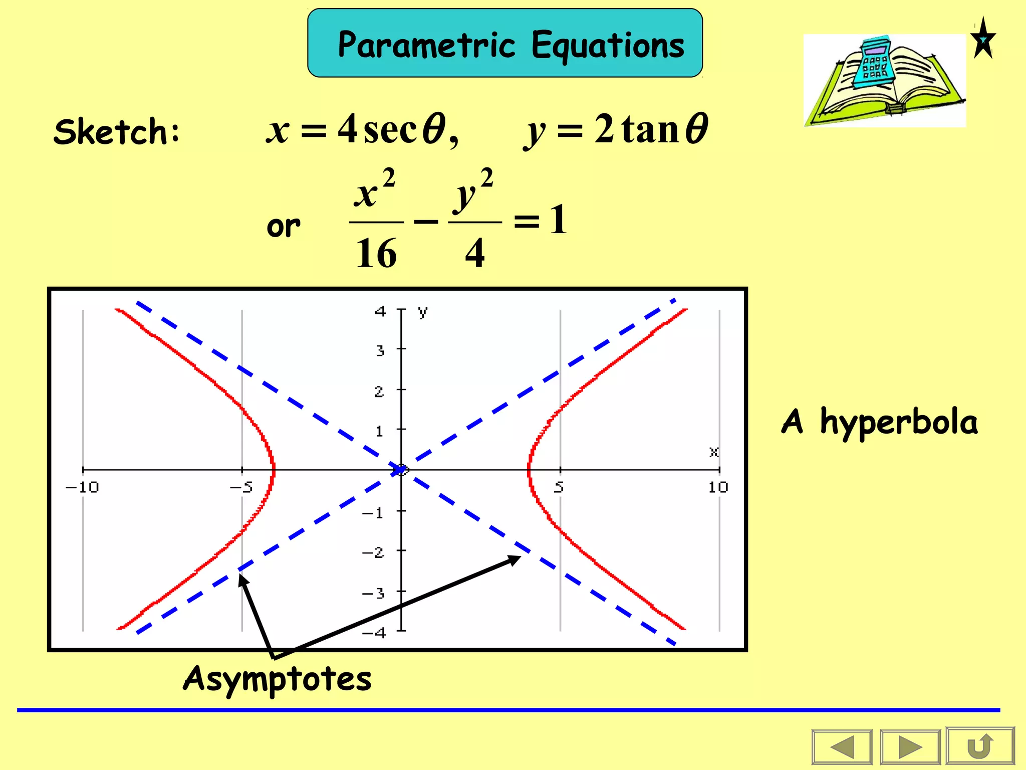 Parametric Equations
θθ tan2,sec4 == yxSketch:
1
416
22
=−
yx
or
A hyperbola
Asymptotes
 