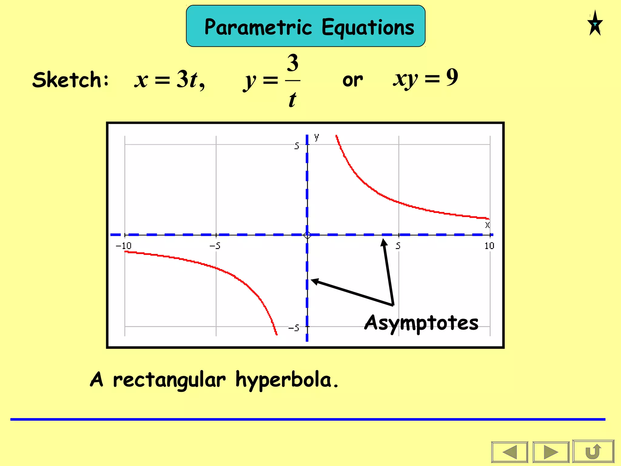 Parametric Equations
t
ytx
3
,3 == 9=xySketch: or
A rectangular hyperbola.
Asymptotes
 
