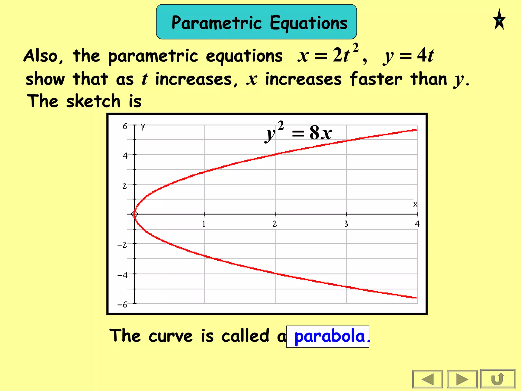 Parametric Equations
The sketch is
The curve is called a parabola.
xy 82
=
tytx 4,2 2
==Also, the parametric equations
show that as t increases, x increases faster than y.
 