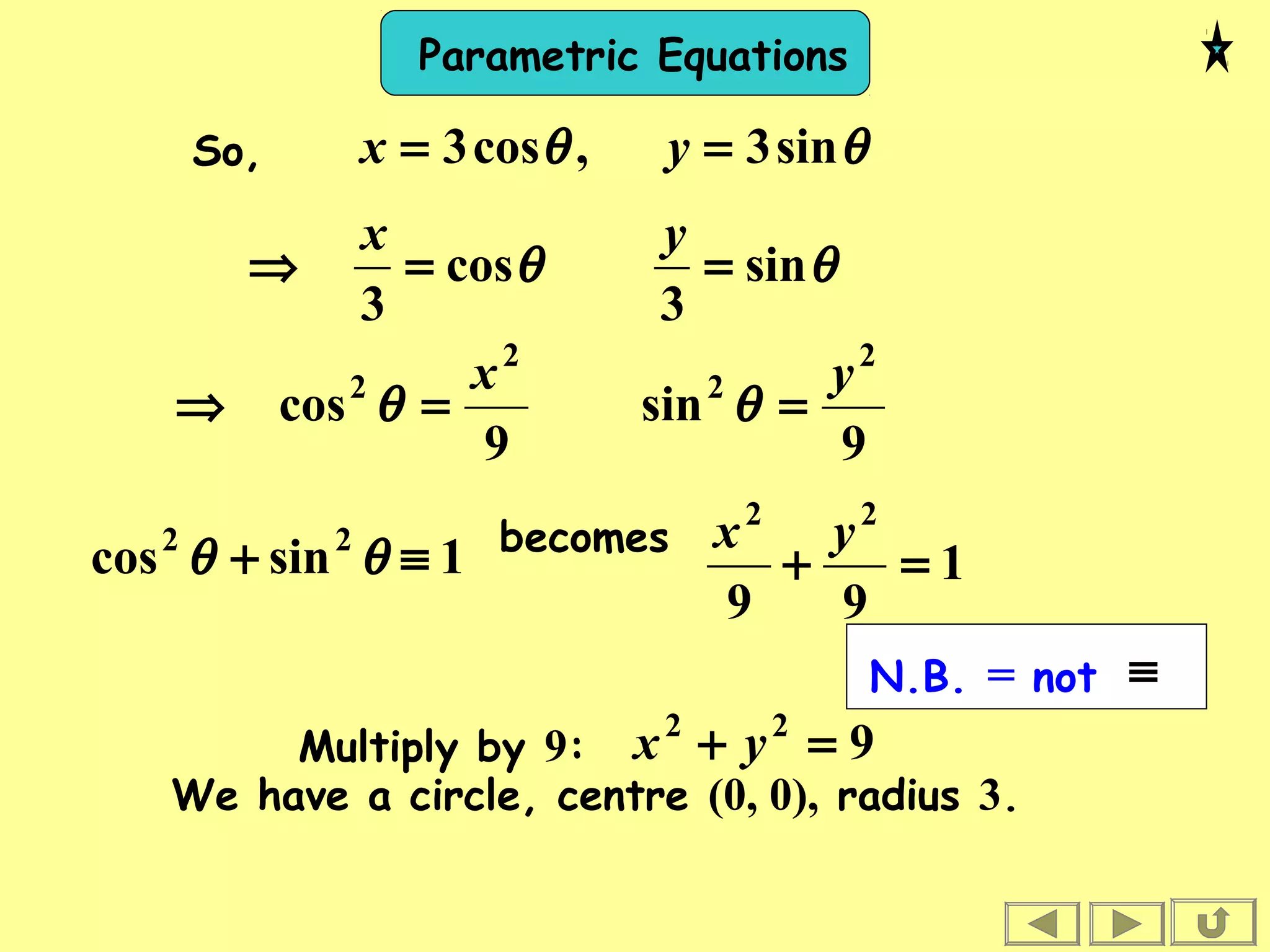 Parametric Equations
θcos
3
=⇒
x
9
sin
2
2 y
=θ
9
cos
2
2 x
=⇒ θ
θsin
3
=
y
1sincos 22
≡+ θθ 1
99
22
=+
yx
922
=+ yxMultiply by 9:
becomes
θθ sin3,cos3 == yxSo,
N.B. = not ≡
We have a circle, centre (0, 0), radius 3.
 