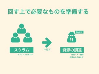 ؤϤǱҪʤΤʂ䤹
%&
&
&
YԴ{_
rg??C
ҪʤΤȫ
ץȤޤ魯
Proj. M
:إ
 