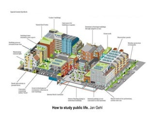 How to study public life. Jan Gehl
 
