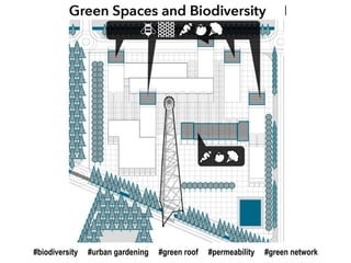 #biodiversity #urban gardening #green roof #permeability #green network
 