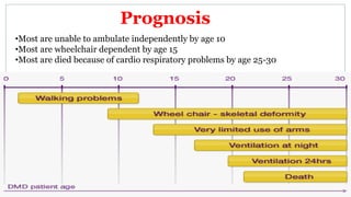 •Most are unable to ambulate independently by age 10
•Most are wheelchair dependent by age 15
•Most are died because of cardio respiratory problems by age 25-30
Prognosis
 