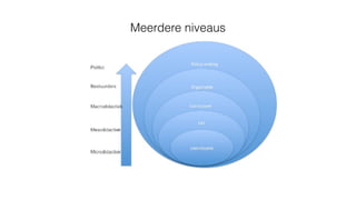 Meerdere niveaus
 