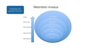 Meerdere niveausInderdaad een
geneste structuur
 