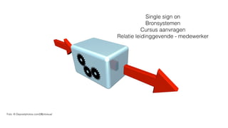 Foto: © Depositphotos.com/[@jntvisual
Single sign on
Bronsystemen
Cursus aanvragen
Relatie leidinggevende - medewerker
 
