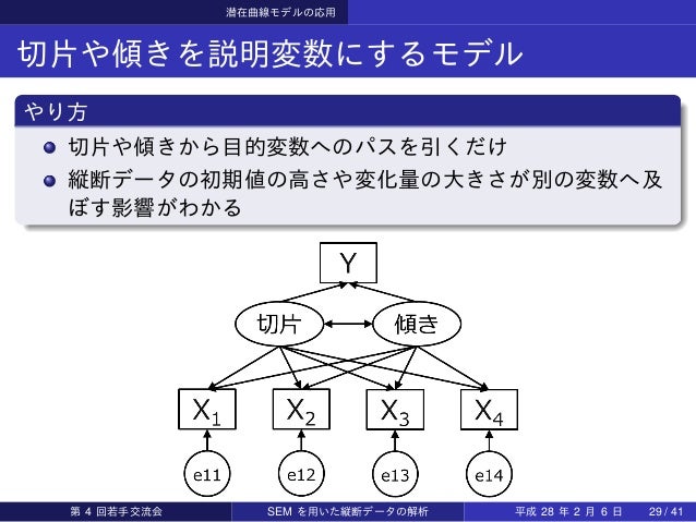 Semを用いた縦断データの解析 潜在曲線モデル