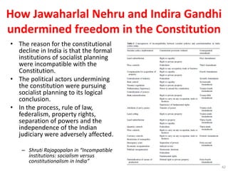 How Jawaharlal Nehru and Indira Gandhi
undermined freedom in the Constitution
• The reason for the constitutional
decline in India is that the formal
institutions of socialist planning
were incompatible with the
Constitution.
• The political actors undermining
the constitution were pursuing
socialist planning to its logical
conclusion.
• In the process, rule of law,
federalism, property rights,
separation of powers and the
independence of the Indian
judiciary were adversely affected.
– Shruti Rajagopalan in “Incompatible
institutions: socialism versus
constitutionalism in India”
42
 