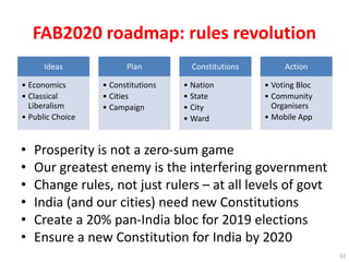 FAB2020 roadmap: rules revolution
• Prosperity is not a zero-sum game
• Our greatest enemy is the interfering government
• Change rules, not just rulers – at all levels of govt
• India (and our cities) need new Constitutions
• Create a 20% pan-India bloc for 2019 elections
• Ensure a new Constitution for India by 2020
53
Ideas
• Economics
• Classical
Liberalism
• Public Choice
Plan
• Constitutions
• Cities
• Campaign
Constitutions
• Nation
• State
• City
• Ward
Action
• Voting Bloc
• Community
Organisers
• Mobile App
 