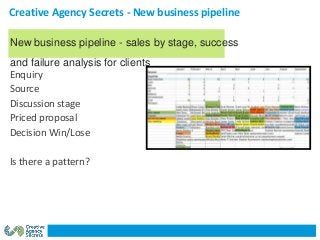 Creative Agency Secrets - New business pipeline
Enquiry
Source
Discussion stage
Priced proposal
Decision Win/Lose
Is there a pattern?
New business pipeline - sales by stage, success
and failure analysis for clients
 