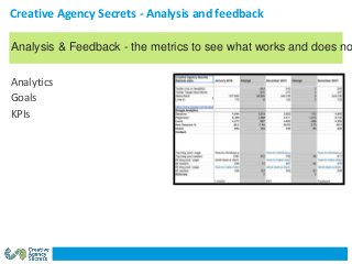 Creative Agency Secrets - Analysis and feedback
Analytics
Goals
KPIs
Analysis & Feedback - the metrics to see what works and does no
 