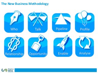 The New Business Methodology
 